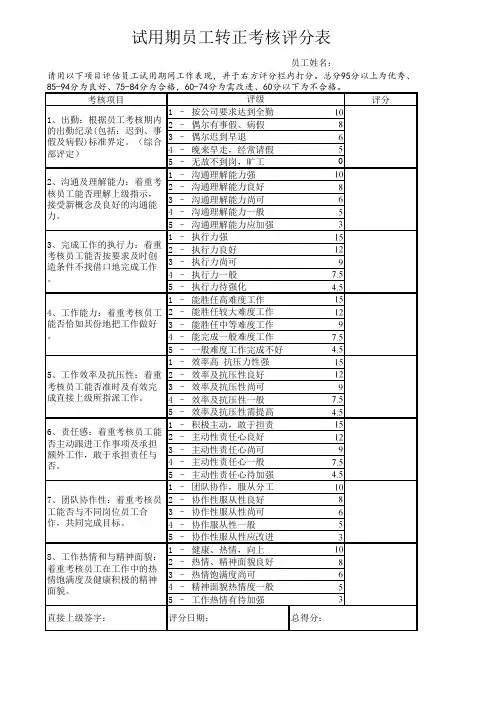 试用期员工转正考核评分表