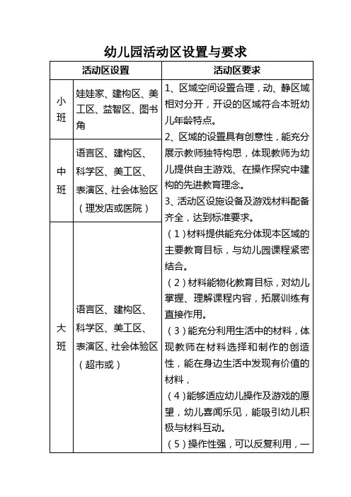 幼儿园活动区设置与要求