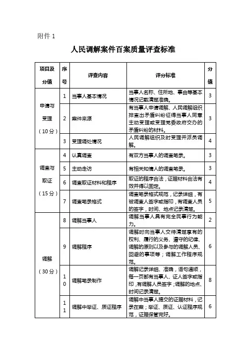 人民调解案件百案质量评查标准-人民调解案件质量评最新文档资料