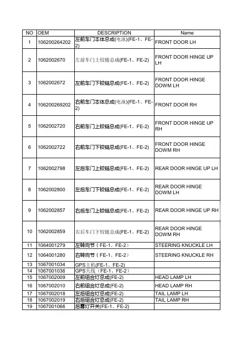 吉利帝豪配件中英文价格表 含图片 Geely Emgrand EC7 price with photos RMB