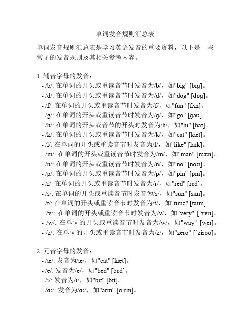 单词发音规则汇总表