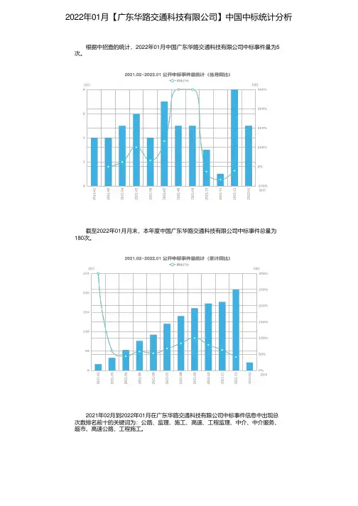 2022年01月【广东华路交通科技有限公司】中国中标统计分析
