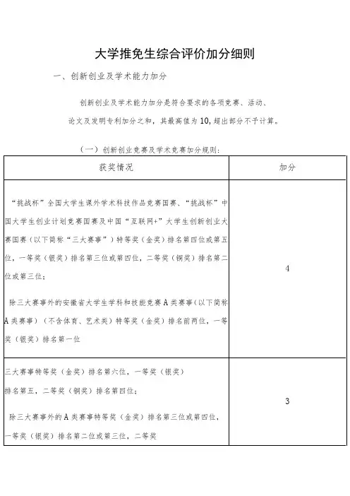 大学推免生综合评价加分细则
