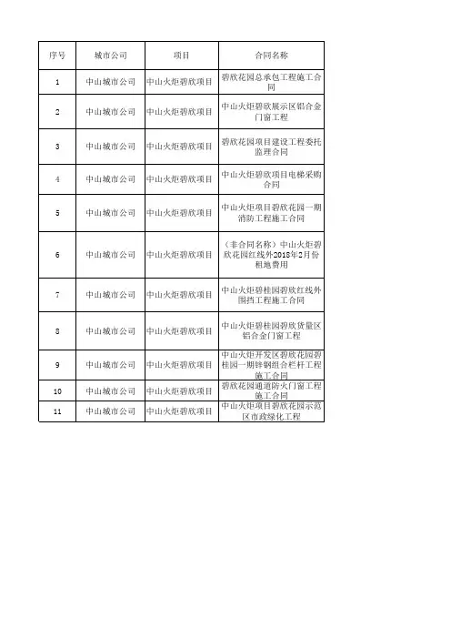区域11月、12月和1月计划支付清单