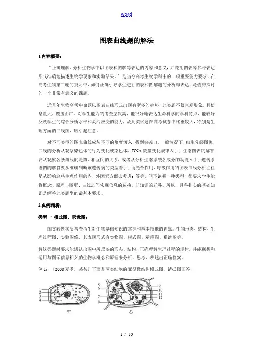高中生物题型专题教案(二)：图表曲线题的解法