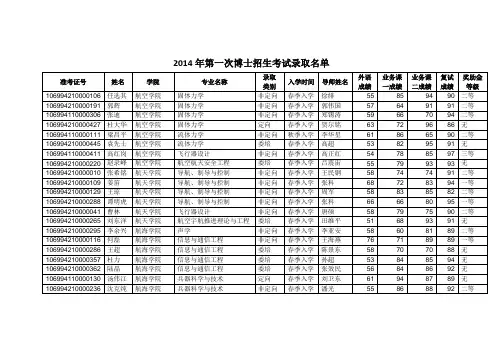 2014年第一次博士招生入学考试录取名单公示1