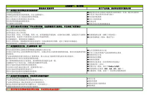 大众 VDA6.3 现场审核打分标准