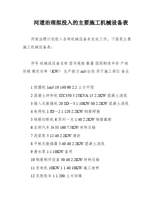 河道治理拟投入的主要施工机械设备表