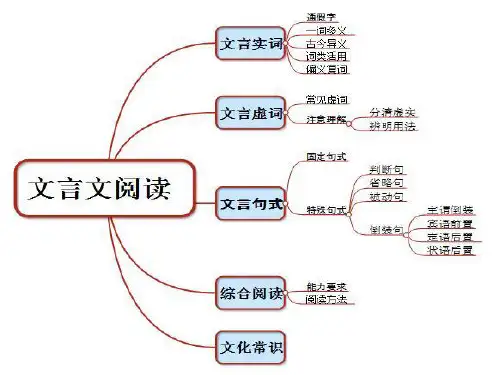 2019高考文言文翻译1