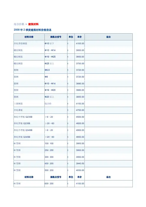 2009年2季度建筑材料价格信息