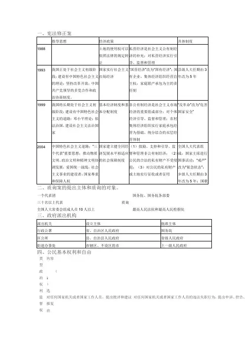 宪法记忆口诀