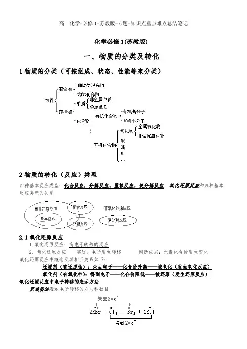 高一化学必修1苏教版专题知识点重点难点总结笔记