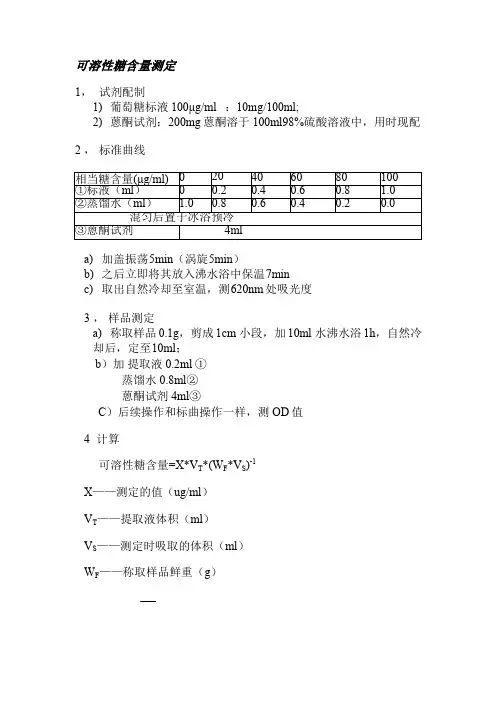 植物生理相关指标测定方法