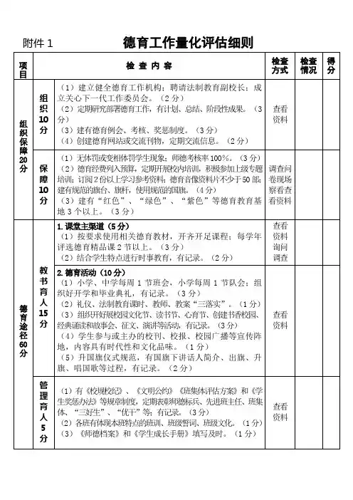 德育工作细则(2011.6.2)