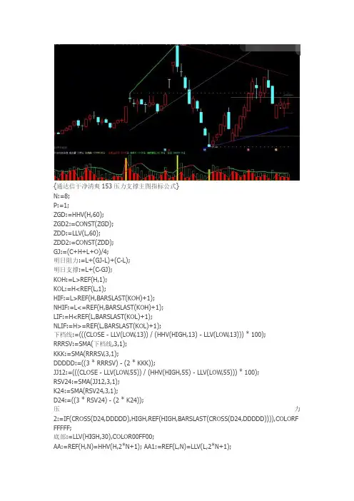 通达信指标公式源码压力支撑主图