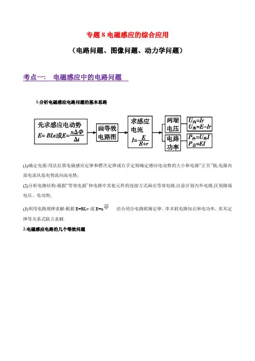 2020年高考物理十四大必考经典专题08 电磁感应的综合应用(电路问题、图像问题、动力学问题)