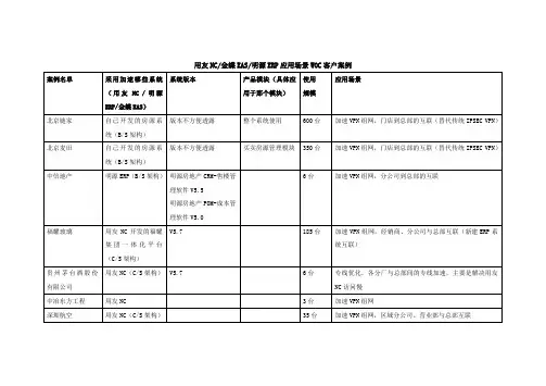 深信服用友NC+金蝶EAS+明源ERP应用场景(WOC客户案例)