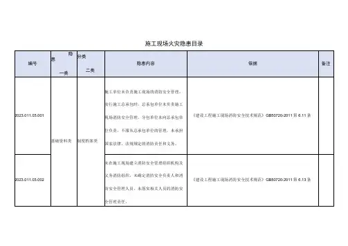 施工现场消防安全隐患排查清单--有依有据