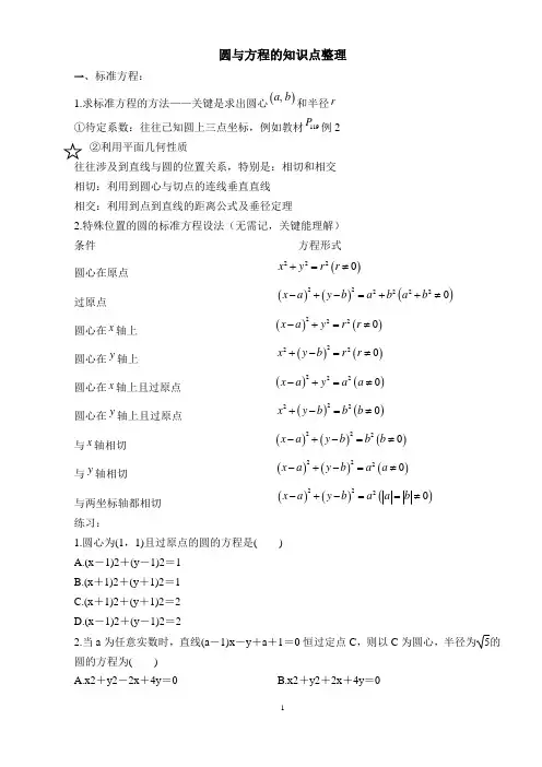 高中数学《圆的方程》知识点整理