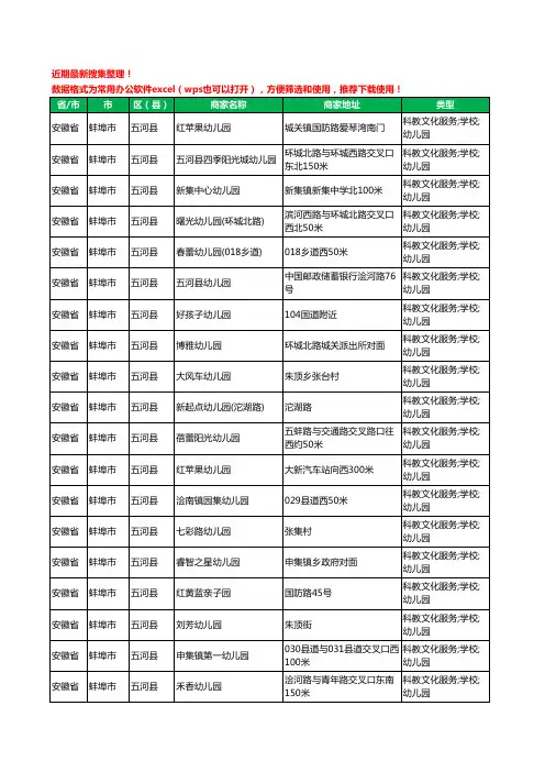 2020新版安徽省蚌埠市五河县幼儿园工商企业公司商家名录名单黄页联系方式电话大全97家