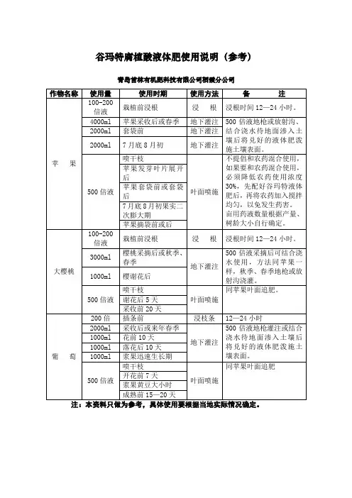 谷玛特腐植酸液体肥使用说明A4