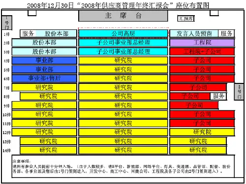 供应商管理总结汇报ppt课件