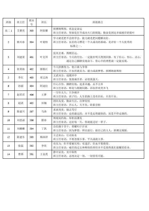 高二年级班级班主任寄语