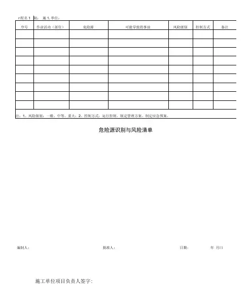 项目施工重大危险源辨识、评价、监控汇总表