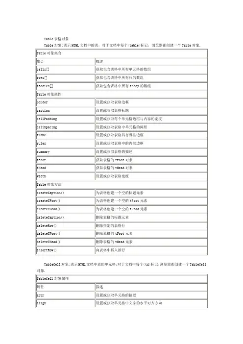 【表格】表格属性大全