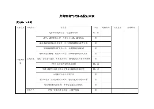 变电站巡检记录簿表格