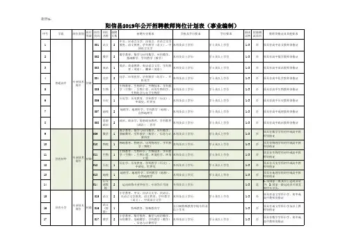 岗位计划表事业编制