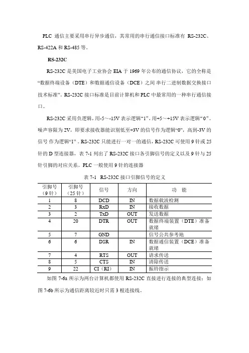 PLC常用通信接口标准1RS232C