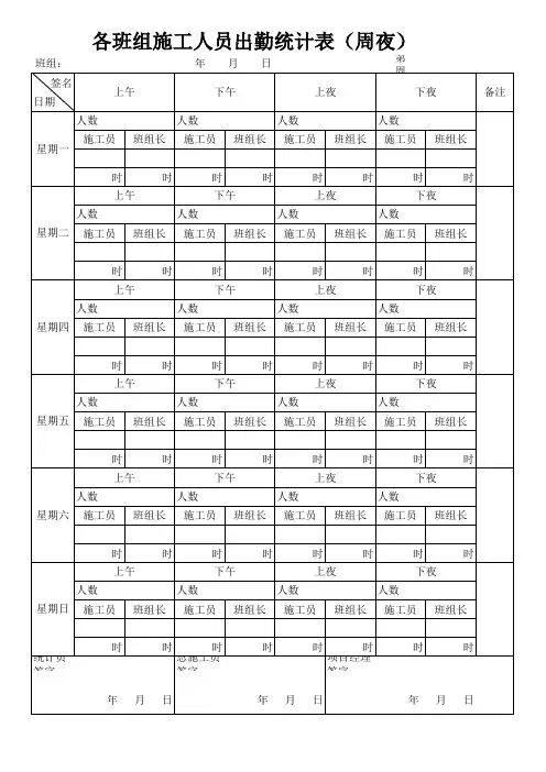 各班组施工人员统计表