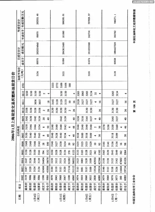 2006年1月上海期货交易所燃料油期货价格