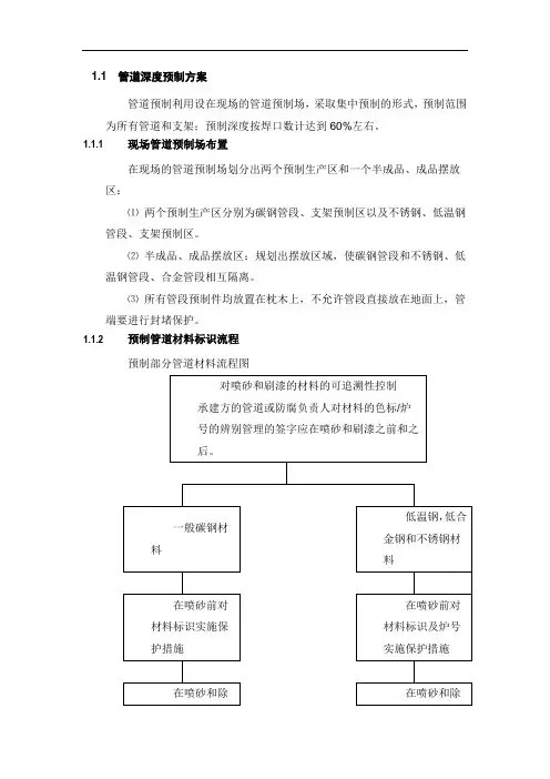 管道深度预制方案