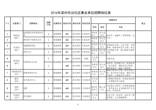 2016年滨州市沾化区事业单位招聘岗位表