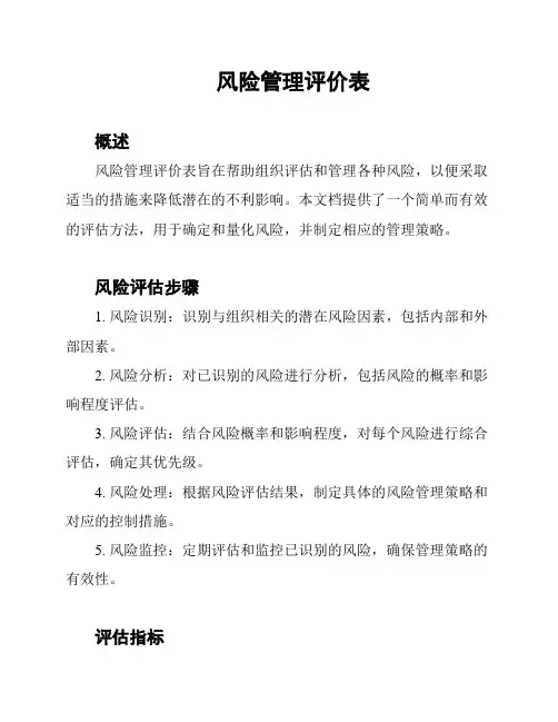 风险管理评价表