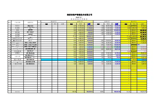 进销存表格(带公式)