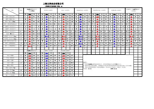 女装尺寸参考表(25岁到38岁)