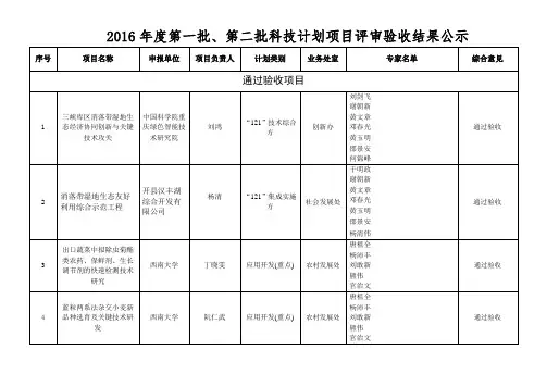 2016年度第一批、第二批科技计划项目评审验收结果公示