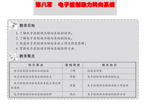 汽车电子控制技术第八章 电子控制动力转向系统