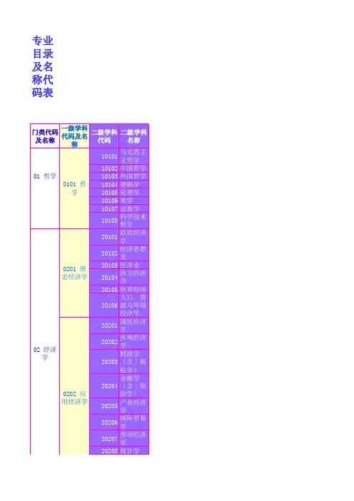 专业代码