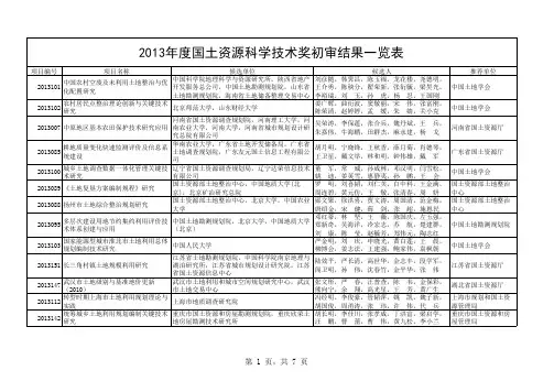 2013年度国土资源科学技术奖初审结果一览表