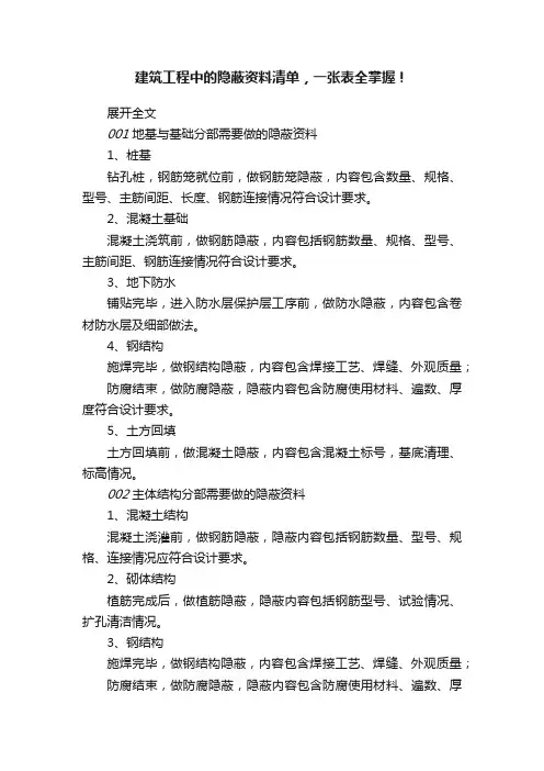 建筑工程中的隐蔽资料清单，一张表全掌握！