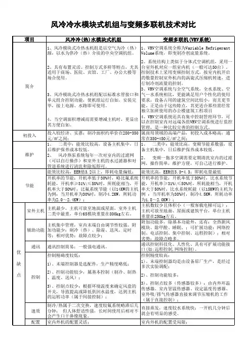 风冷冷水模块式机组与变频多联机技术对比(公司内部)
