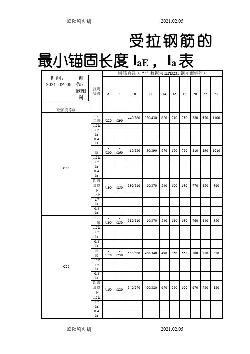 受拉钢筋的最小锚固长度laE ,la表之欧阳科创编