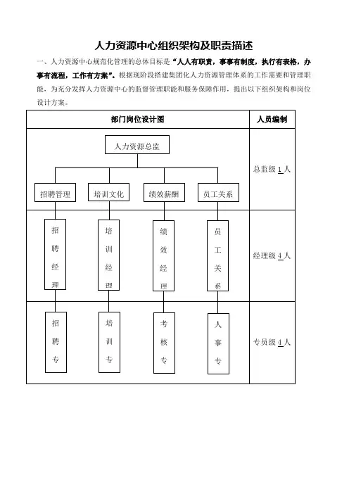 人力资源中心组织架构及职责描述