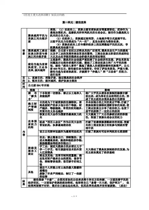 高中历史选修一改革知识点归纳与总结