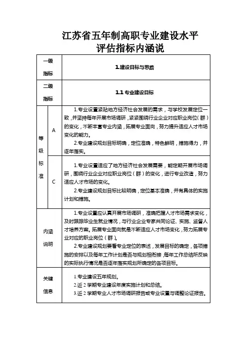 江苏省五年制高职专业建设水平