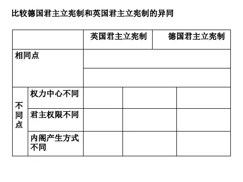 德国君主立宪制与英国君主立宪制的异同